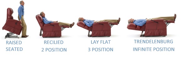 Lift Chair Positions